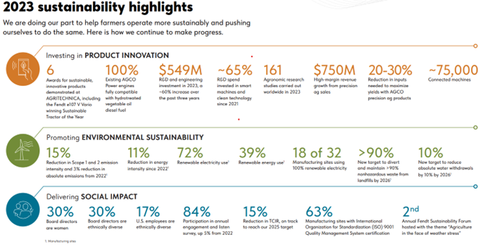 2023 sustainability highlights