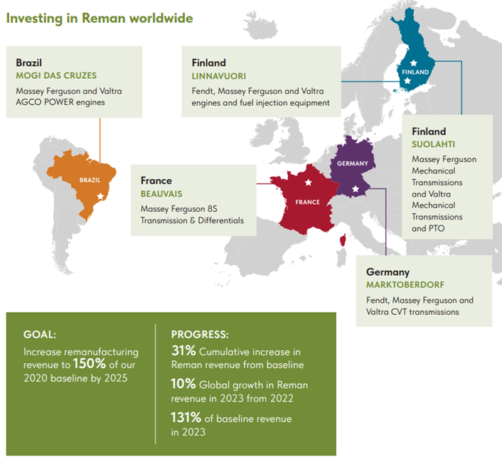 investing in reman worldwide2