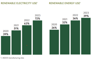 renewable electricity uese 2